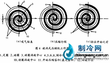 压缩机工作原理图