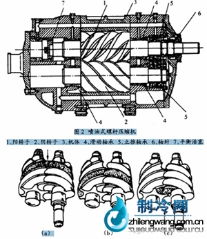 喷油式压缩机工作原理图