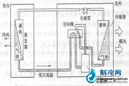 螺杆式空气压缩机电路工作原理_电路图分享 压缩机、蒸发器、冷凝器工作原理图