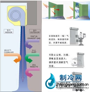 风幕机鱼原理及用途