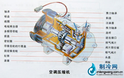 空调压缩机高清图片