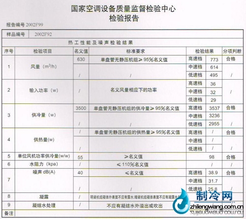 风轮技术参数