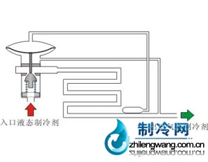 膨胀阀的结构和工作原理