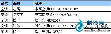 12月初空调销售排行榜
