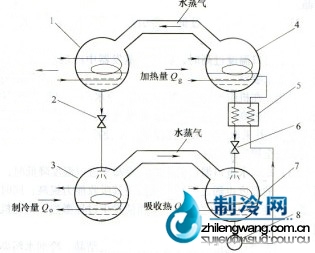 吸收式制冷机的基本组成及工作原理