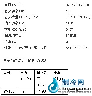 百福马涡旋压缩机SM160-9CBM