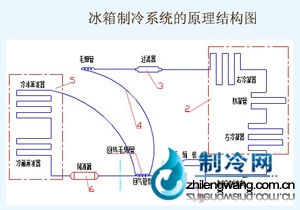 并冰箱制冷原理图