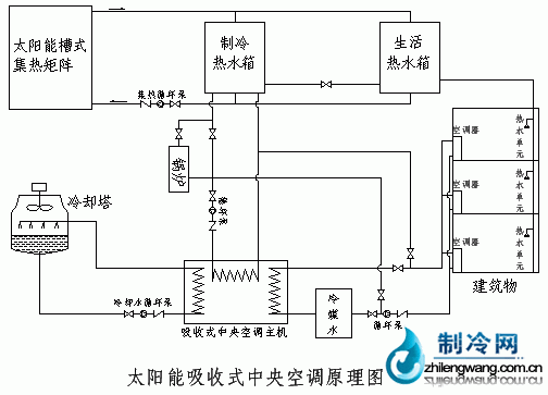 太阳能空调原理图