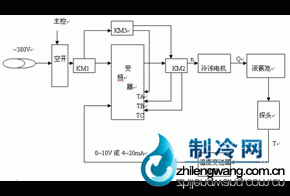 冷冻机原理图