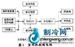家用空调电路图