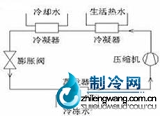 冷凝器工作原理