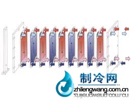 板式换热器原理图