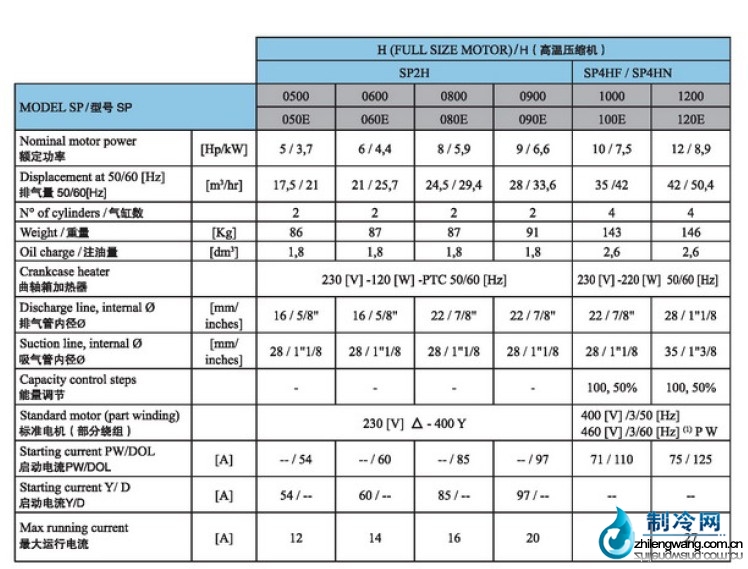 莱富康活塞压缩机SP2H系列参数