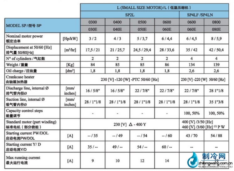 莱富康活塞压缩机SP2L技术参数