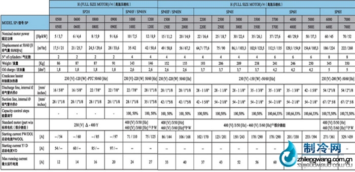 莱富康活塞压缩机SP4H系列技术参数