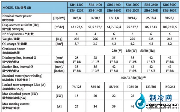 莱富康双级活塞压缩机SB4系列技术参数