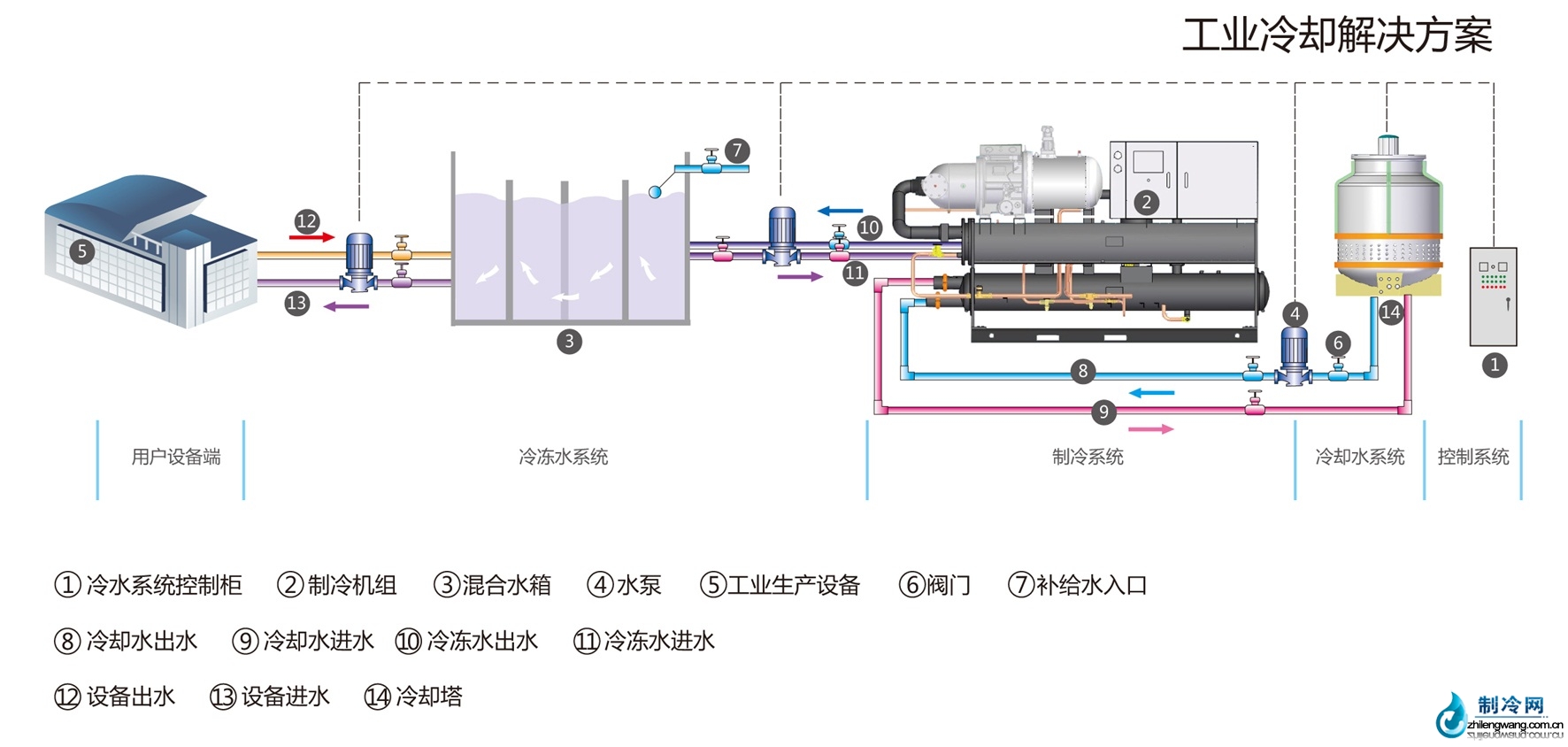 大型制冷机组工业制冷解决方案