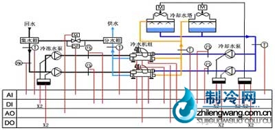 冷冻站系统图