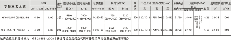 点击可放大变频王者之尊参数