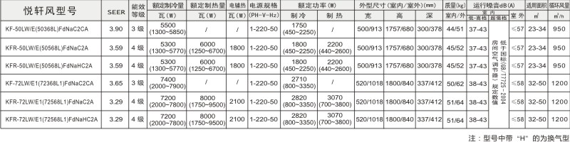 点击可放大悦轩风参数