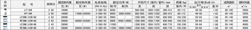 点击可放大LF16W RF16W参数