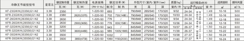 点击可放大冷静王(新品)参数