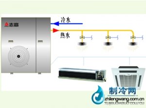 三合一空调中央热水机