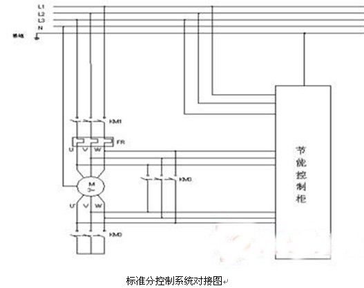子控制系统直接对中央空调的辅机系统进行控制,在控制过程中主要考虑_电路图分享 节能系统在酒店行业应用 摘要:本文指出了原酒店中央空调系统在实际应用中能耗大的原因,介绍了数字式中央空调节能控制系统在酒店行业中的应用原理及方案,论述了在酒店行业中中央空调节能改造的必要性和可行性。 背景: 随着经济的发展,中央空调在酒店行业的应用越来越广泛,然而中央空调的能耗占居了酒店的整体能耗中的40%之多,使酒店行业的运营成本居高不下。中央空调系统在设计时,总是按照酒店在最大冷负荷、最大热负荷时,确保酒店使用空调区域的最恶劣部分要达到舒适要求。又由于设备选型过程中,系数选择偏大,并层层加