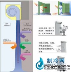 风幕机(空气幕)的工作原理、用途