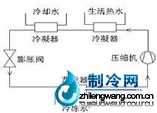 冷凝器原理图