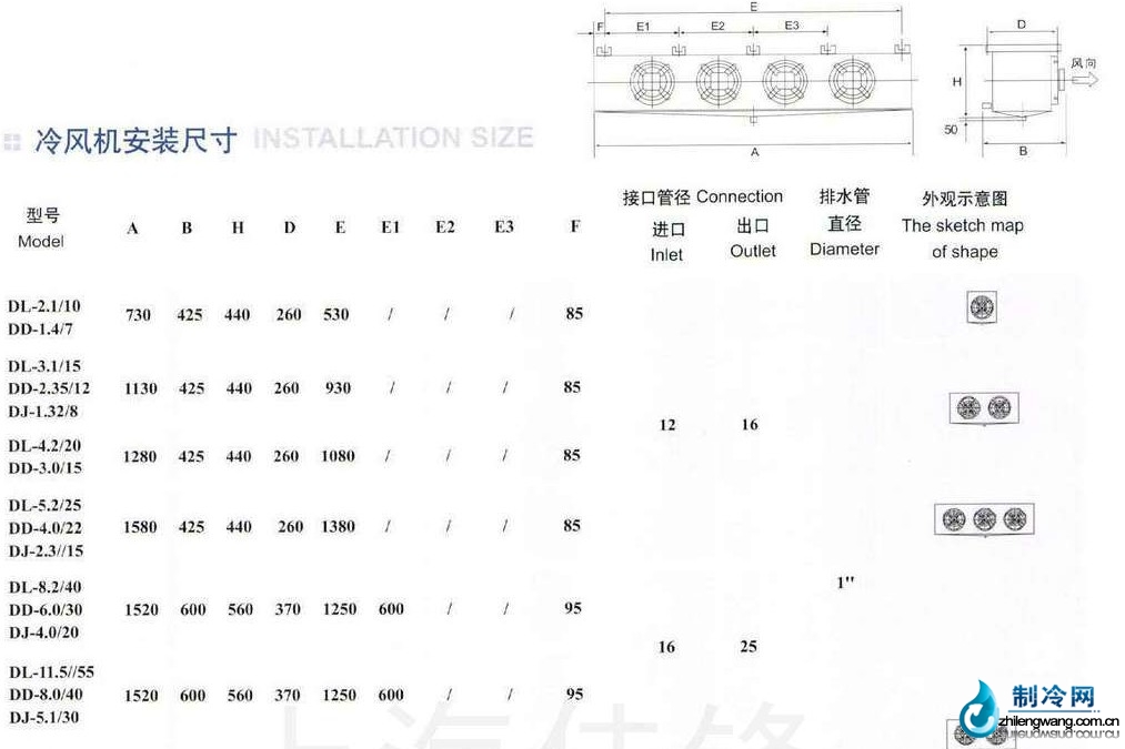 冷风机安装尺寸表